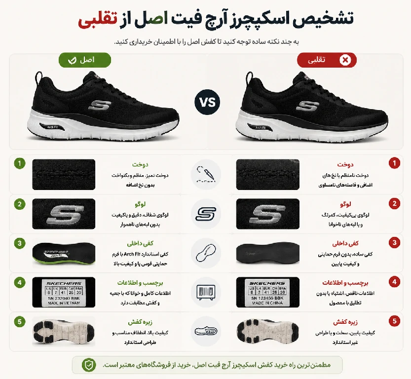 تشخیص اسکیچرز آرچ فیت اصل از تقلبی