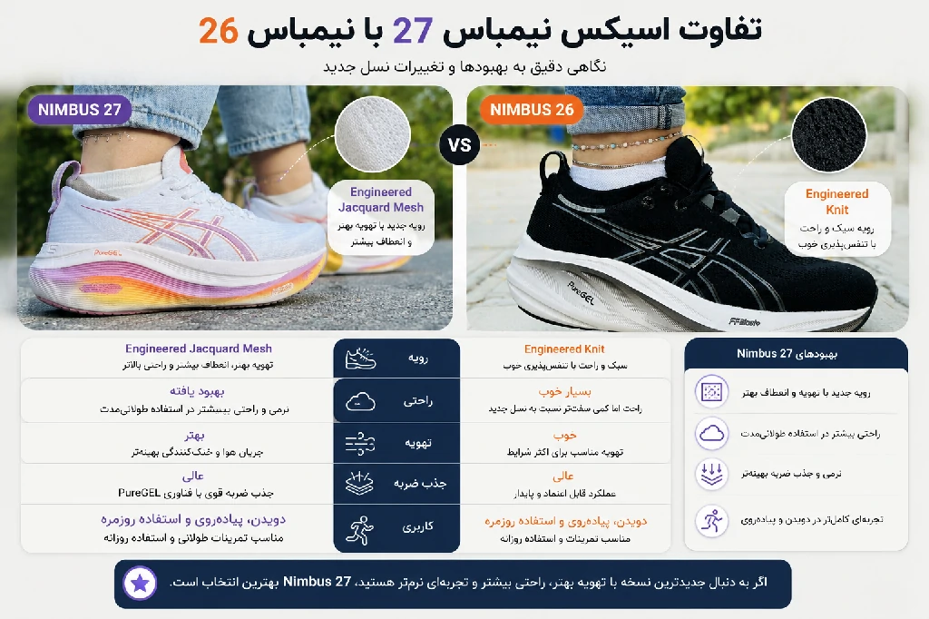 تفاوت اسیکس نیمباس 27 با نیمباس 26
