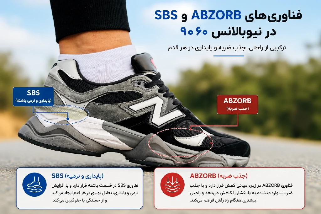 فناوری ABZORB و SBS در کفش نیوبالانس ۹۰۶۰