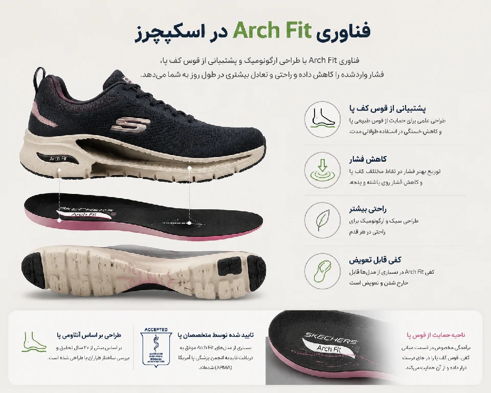فناوری Arch Fit در اسکیچرز