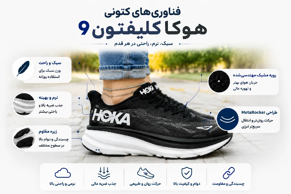 فناوری های کتونی هوکا کلیفتون 9