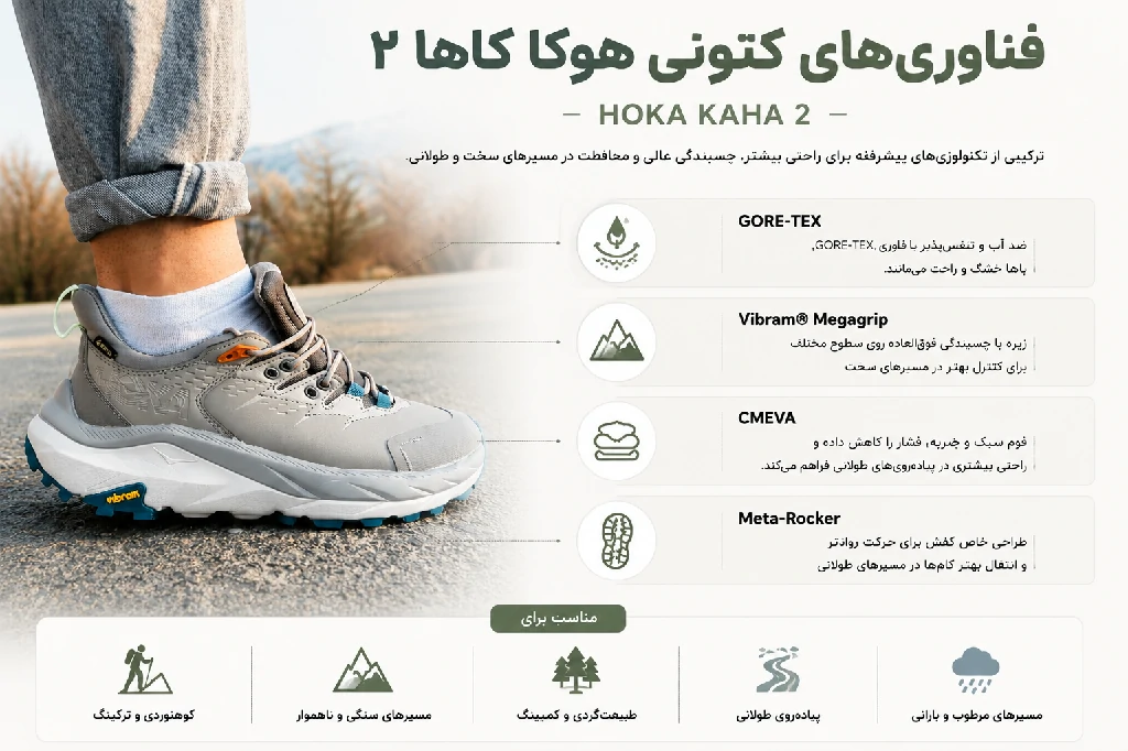 فناوری‌های کتونی هوکا کاها ۲ Hoka Kaha 2