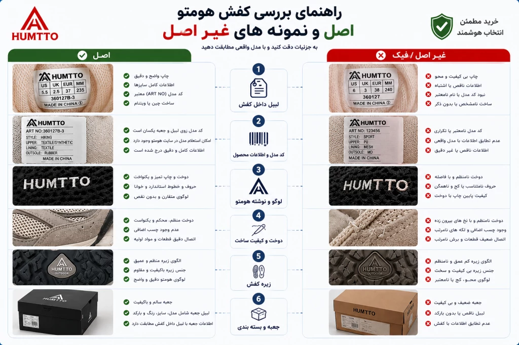 راه های تشخیص کفش هومتو اصل از فیک