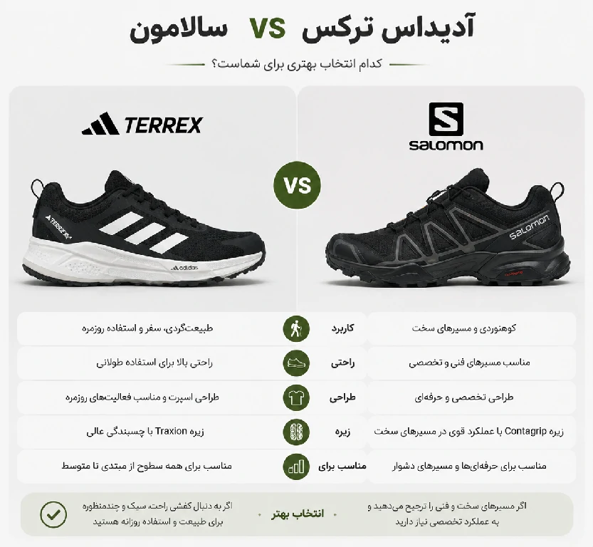 آدیداس ترکس (Adidas Terrex) در مقابل سالامون (Salomon)