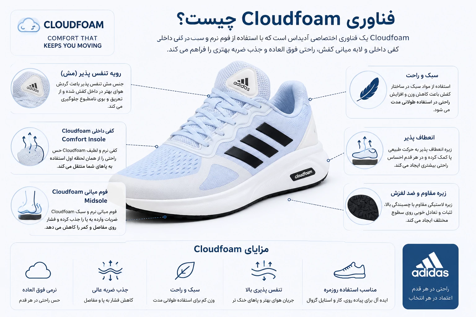 فناوری Cloudfoam چیست؟