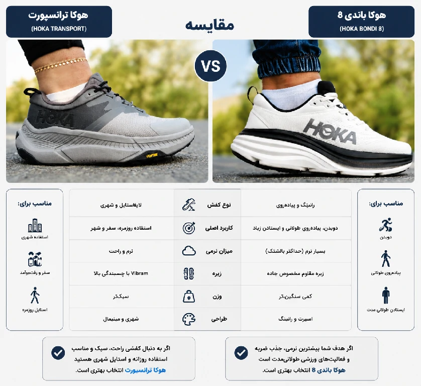 مقایسه هوکا ترانسپورت با هوکا باندی 8